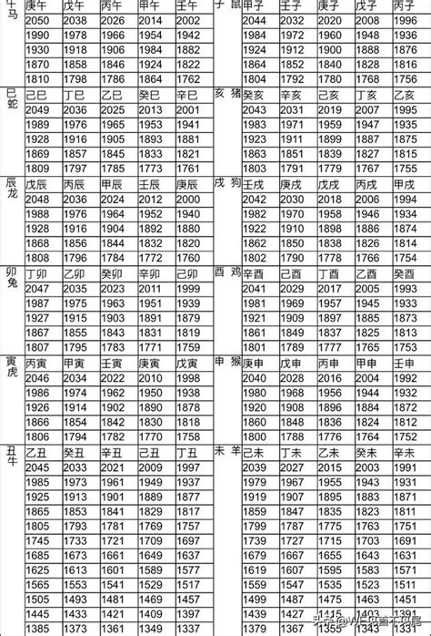 98年次屬什麼|12生肖對照表最完整版本！告訴你生肖紀年：出生年份。